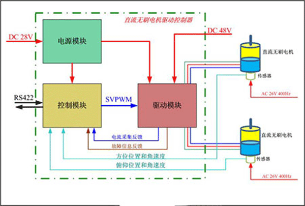 直流電機調速系統的技術原理——西安泰富西瑪電機（西安西瑪電機集團股份有限公司）官方網站