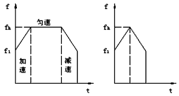 步進電機的速度控制及運動規律——西安泰富西瑪電機（西安西瑪電機集團股份有限公司）官方網站