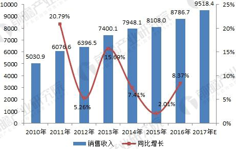 無刷電機行業發展現狀與未來趨勢分析——西安泰富西瑪電機（西安西瑪電機集團股份有限公司）官方網站