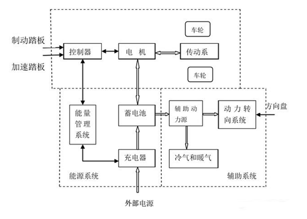 電動車電機內部結構圖詳解——西安泰富西瑪電機（西安西瑪電機集團股份有限公司）官方網站