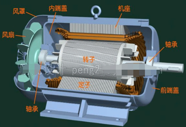 電動車電機內部結構圖詳解——西安泰富西瑪電機（西安西瑪電機集團股份有限公司）官方網站