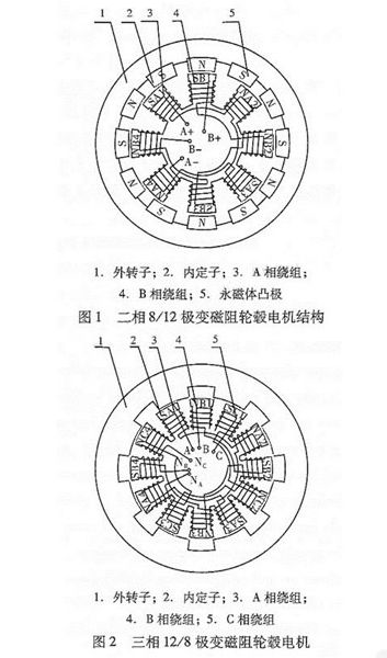 圖解輪轂電機技術原理及結構——西安泰富西瑪電機（西安西瑪電機集團股份有限公司）官方網站