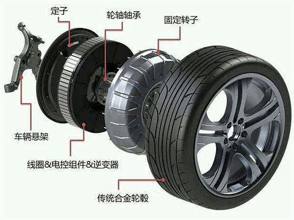 圖解輪轂電機技術原理及結構——西安泰富西瑪電機（西安西瑪電機集團股份有限公司）官方網站