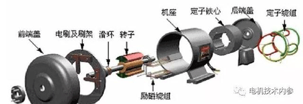 閉口槽鑄鋁轉子對電機性能的影響——西安泰富西瑪電機（西安西瑪電機集團股份有限公司）官方網站