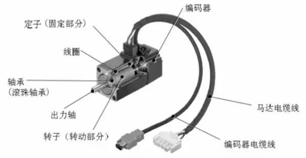 淺析伺服電機的剛性和慣量——西安泰富西瑪電機（西安西瑪電機集團股份有限公司）官方網站