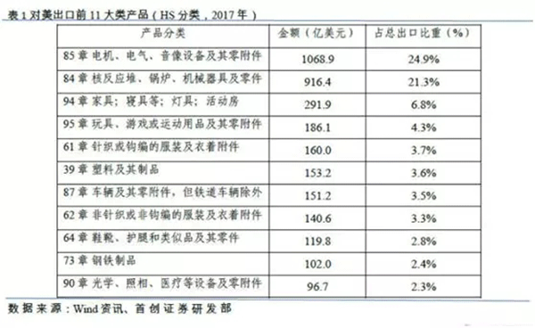 特朗普擬對中國電機行業征收關稅——西安泰富西瑪電機（西安西瑪電機集團股份有限公司）官方網站