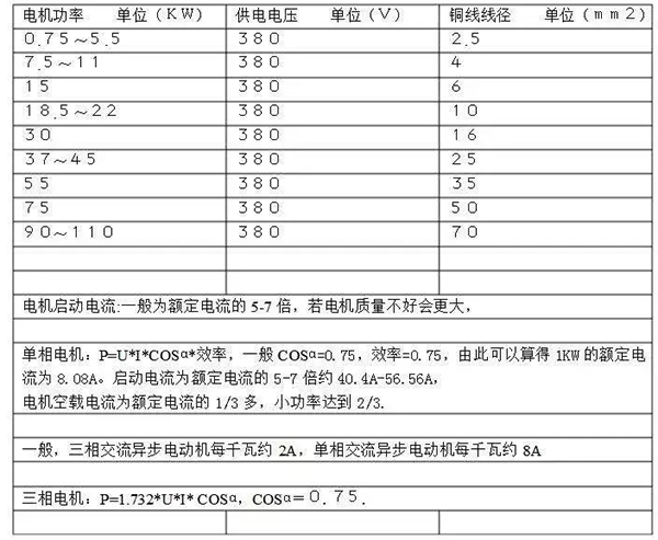 電機的分類、原理及功率與電流對照表——西安泰富西瑪電機（西安西瑪電機集團股份有限公司）官方網站