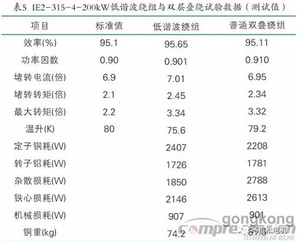 提升電機效率可行性方法案例分析——西安泰富西瑪電機（西安西瑪電機集團股份有限公司）官方網站