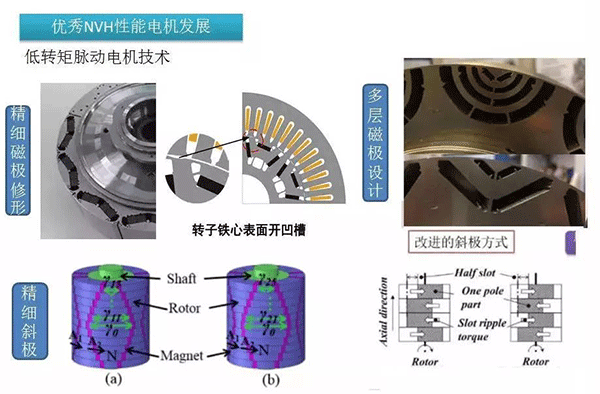 五年內EV電機的技術制高點在哪里——西安泰富西瑪電機（西安西瑪電機集團股份有限公司）官方網站