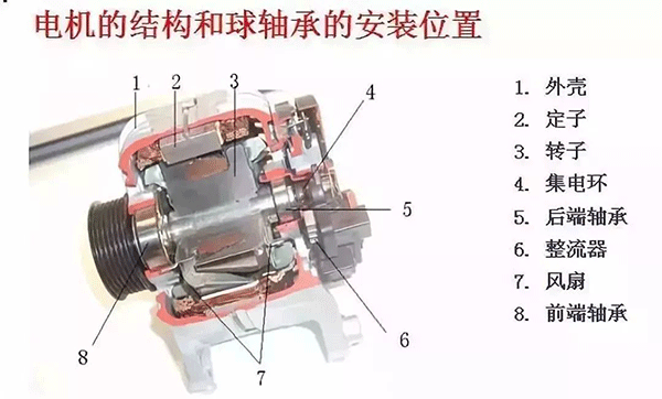 西安西瑪電機的軸承為啥會發燒？