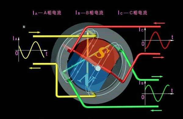 西安西瑪生產的同步電機和異步電機到底哪里不一樣？如何應用？