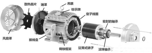 西安西瑪生產的同步電機和異步電機到底哪里不一樣？如何應用？