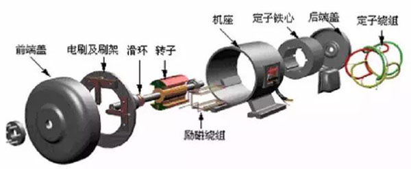 交流電機結構示意圖