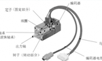 淺析伺服電機的剛性和慣量。——西安博匯儀器儀表有限公司