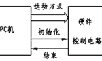 步進電機的速度控制及運動規律?！靼膊﹨R儀器儀表有限公司