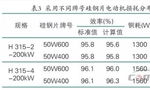 提升電機效率可行性方法案例分析?！靼膊﹨R儀器儀表有限公司