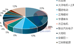淺析2018年我國電機電控行業市場競爭格局?！靼膊﹨R儀器儀表有限公司